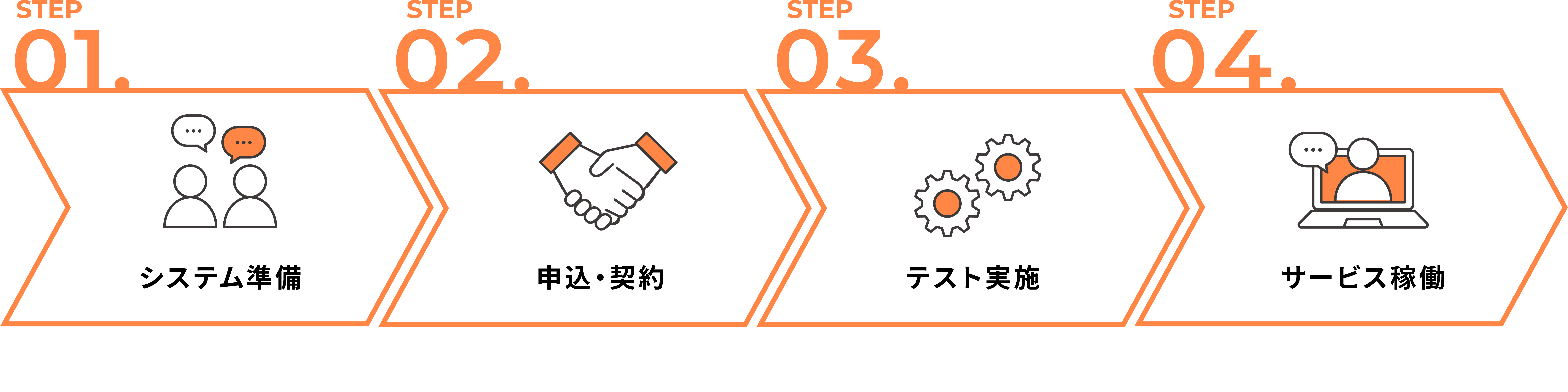 導入までの流れ