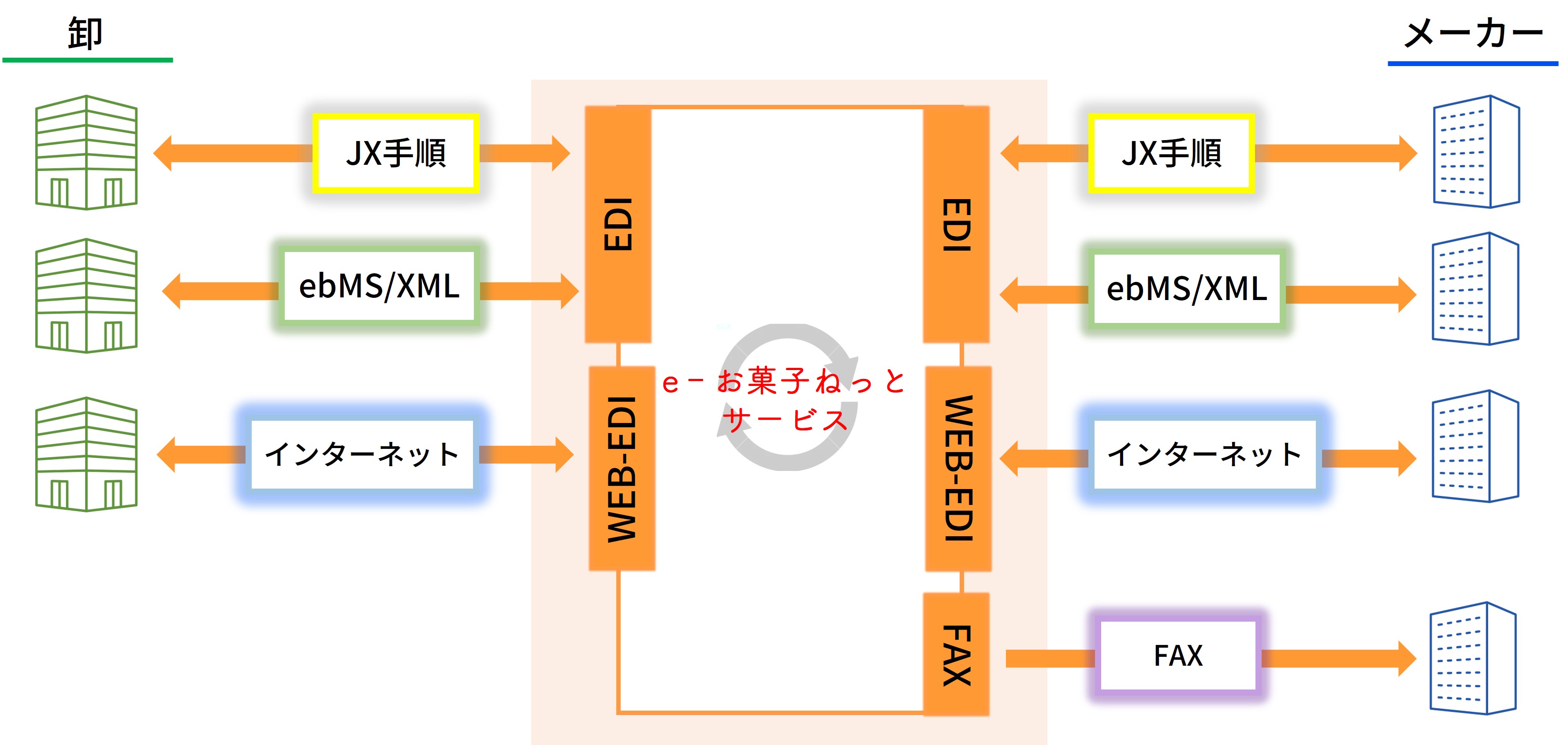 e-お菓子ねっとの接続方法